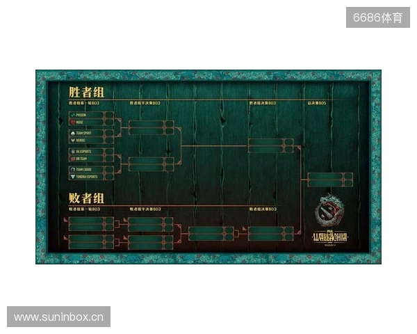 PGL瓦拉几亚S6瑞士轮第三日结束,三支中国战队进入1-2组 PGL瓦拉几亚S6瑞士轮第三日结束,三支中国战队进入1-2组